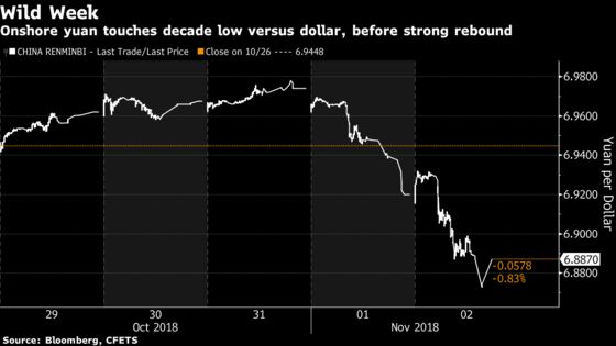 China's Yuan Rallies, Posting Biggest Two-Day Gain in a Decade