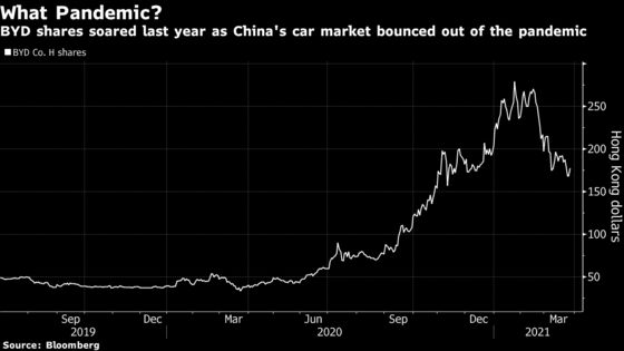 Buffett-Backed BYD’s Profit Surges 162% on Electric-Car Boom