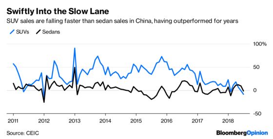 China’s SUV Makers Are Steering Toward Trouble