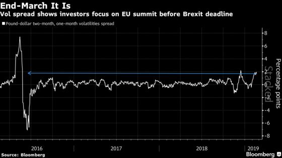 Why Pound Traders Should Stop Obsessing Over Brexit Day