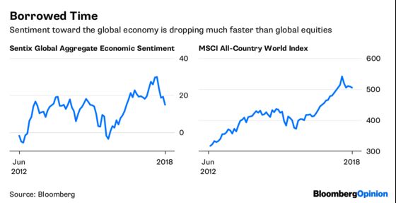 Equity Markets Are Living on Borrowed Time