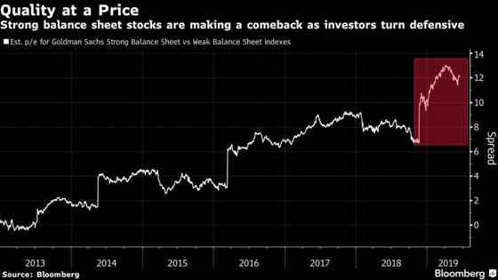 Stock Investors Are Getting Smarter as the Threats Stack Up