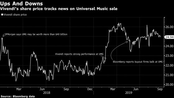 The Paradox Behind Universal Music's $33 Billion Price Tag