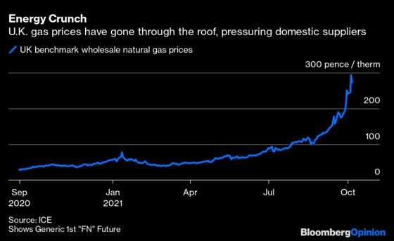 There’s a Shade of Evergrande in the U.K. Energy Crisis