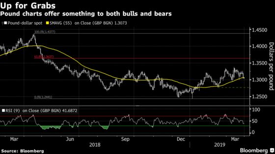 Pound Rally Forecasts Pegged to Brexit Deal May Be Too Optimistic