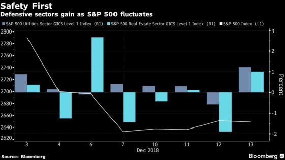 U.S. Stocks Drift on Trade Jitters; Dollar Climbs: Markets Wrap