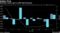 Defensive sectors gain as S&P 500 fluctuates
