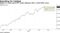 Global X's video-game ETF trades sideways after a solid 2020 runup