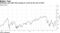 JPMorgan sees S&P 500 surging to 3,100 by the end of 2019