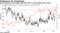 Short interest on the largest S&P 500 ETF is at the highest since 2015