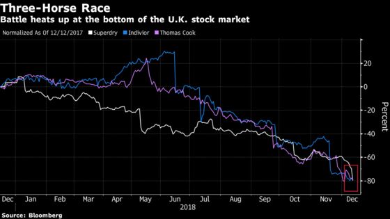 Race to the Bottom: Which U.K. Stock Will Be the Worst of 2018?