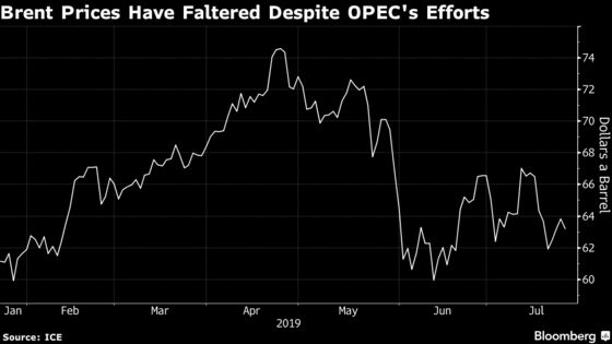 OPEC’s Mission to Bolster Oil Market Enters Make-or-Break Phase 