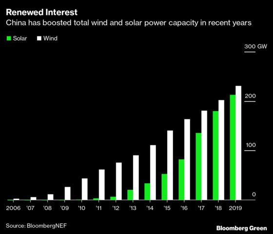 China Wants to Be Carbon Neutral By 2060. Is That Possible?