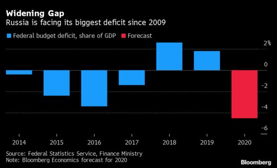 Charting the Global Economy: Nations Pushing Envelope on Relief