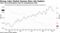 Labor force participation rises as unemployment falls