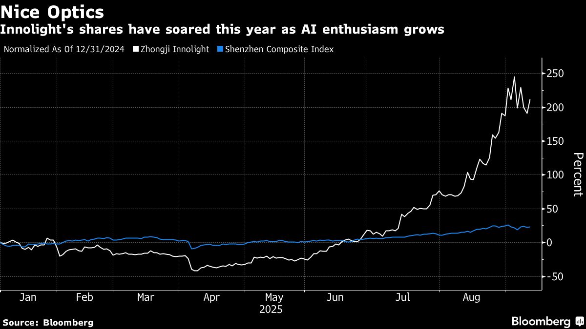 Chinese Optics Firm Innolight Is Said to Weigh Hong Kong Listing