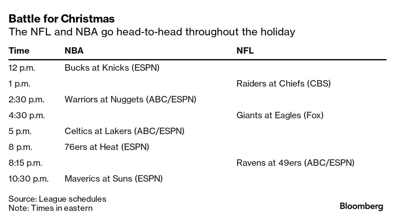 How NFL plans to steal Christmas in 2023 (and make a super MNF)