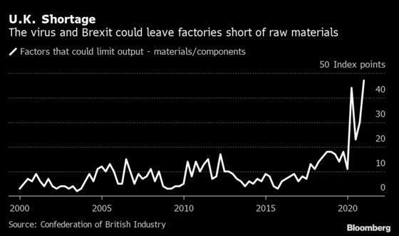 A Month on From Brexit, U.K. Firms Are Being Slowly Ground Down