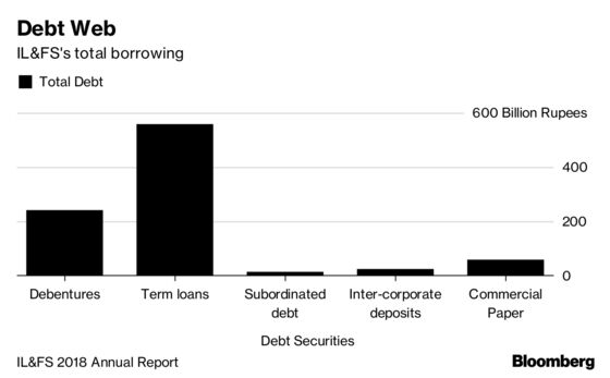 Delinquent India Shadow Lender Seeks Insolvency Cover