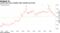 Loonie Approaches Key Trendline After Double Top Shapes