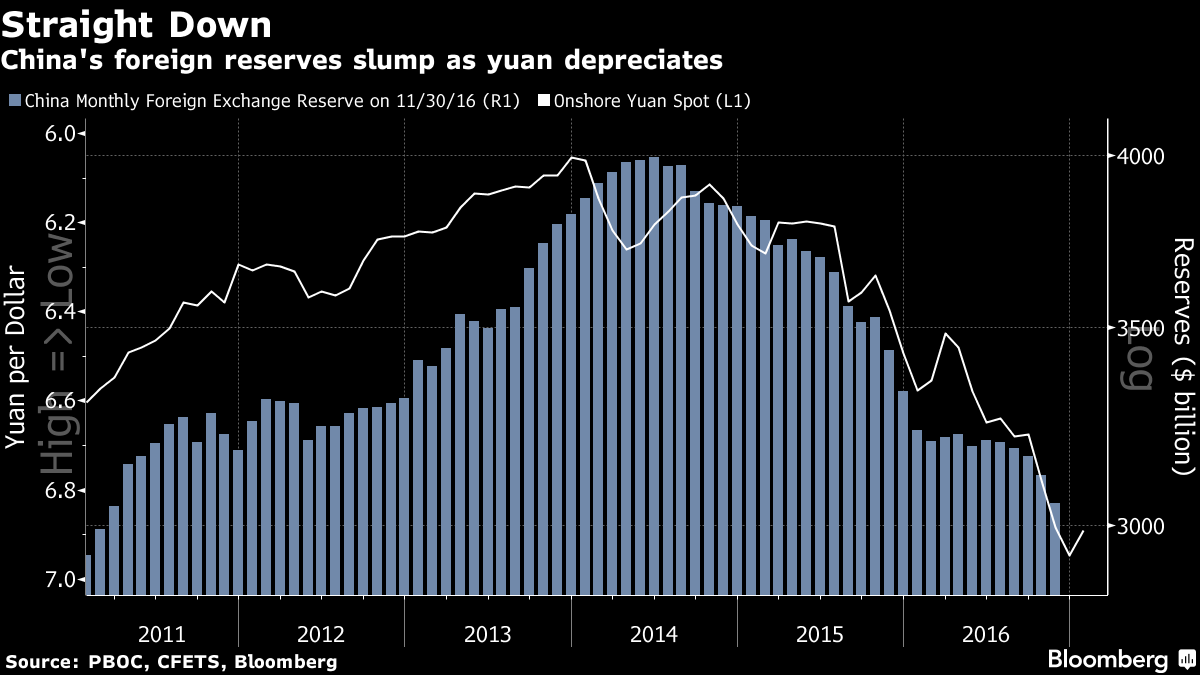 China has $3 trillion hidden currency reserves: What this ex-Biden admin  trade advisor says about Asian giant's economy