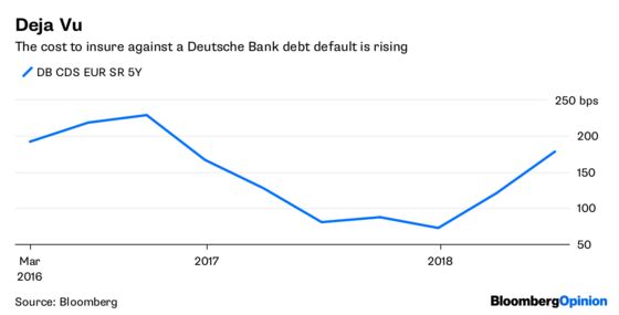 Deutsche Bank's Quarter to Forget