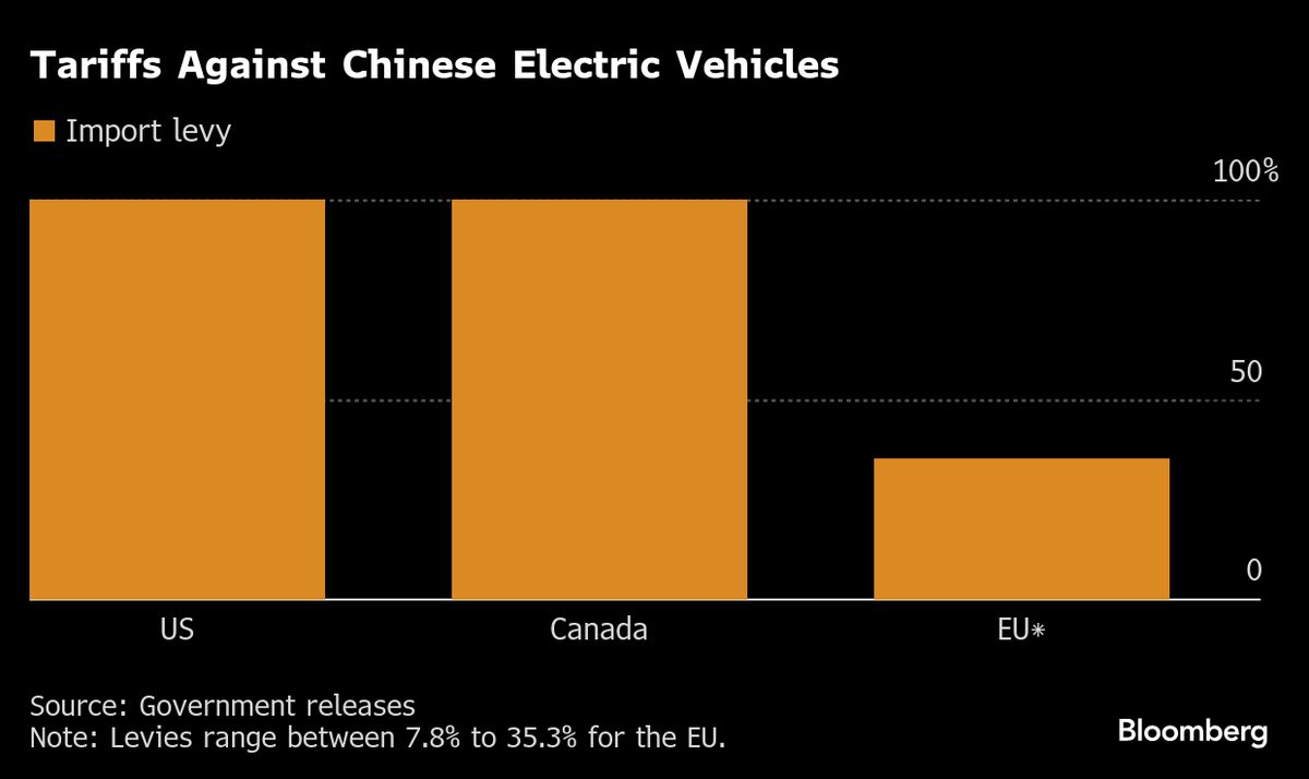 Russia Export Slide Forcing a Rethink at Some Chinese Carmakers