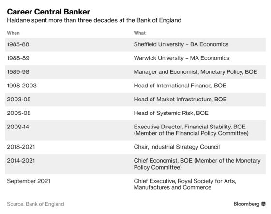 Bank of England’s Biggest Inflation Hawk Will Step Down