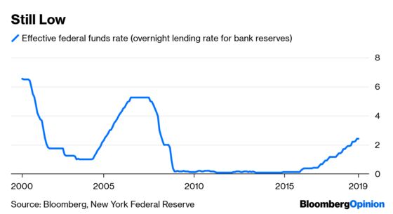 The Fed Will Have to Risk More in the Next Recession