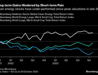relates to Goldman Sachs Fund Unit Finds Value After Green Market Rout