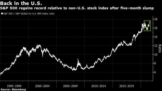 Tech Stocks Lead S&P 500 Gains; Treasuries Climb: Markets Wrap