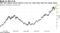 S&P 500 regains record relative to non-U.S. stock index after five-month slump