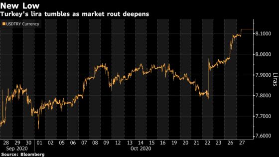 Lira’s New Low Underscores Central Bank’s Credibility Test