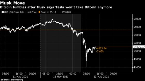 What Crypto Insiders Think About Elon Musk’s Bitcoin U-Turn