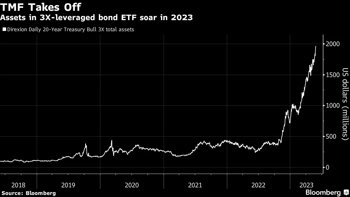 The Weekly Fix: The Fed Should Just Go Ahead and Hike in June - Bloomberg