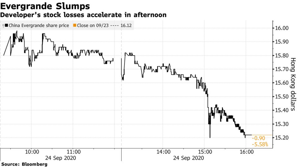 Developer's stock losses accelerate in afternoon