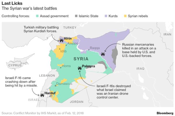Russia warns US not to ‘play with fire’ in Syrian conflict (bloomberg.com)