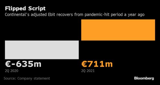 Continental Sees Chips, Inflation Dragging on Auto Industry