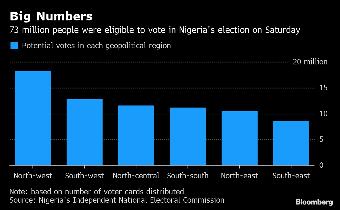Here's What to Watch for as Nigeria's Election Results Come in Bloomberg