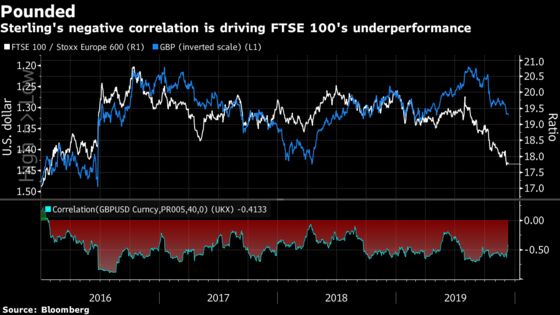 Show Time Nears for U.K. Shares With Election Day: Taking Stock