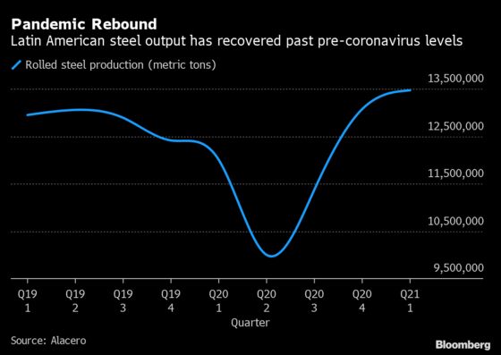 Latin Steelmakers See Opportunity to Replace Cheap China Imports