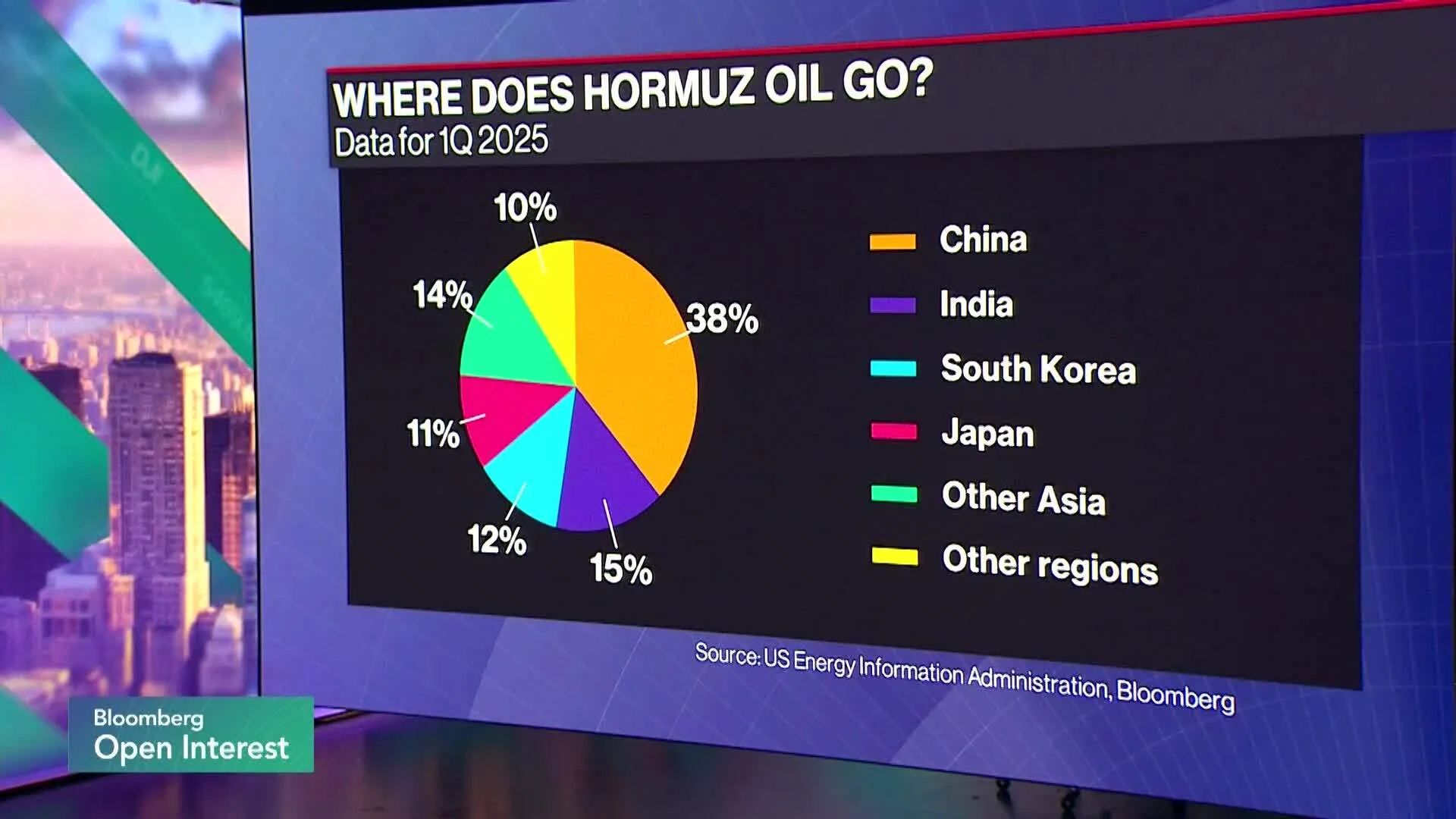 Watch Oil Trades Near $100 as Shipping Crisis Widens - Bloomberg