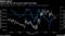 Lower rates and risk aversion support the dollar