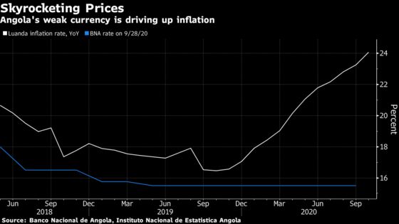 What African Central Banks May Do This Month With Interest Rates