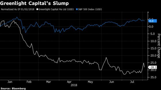 Einhorn Reinsurer to Borrow Cash for Buybacks as Stock Falls