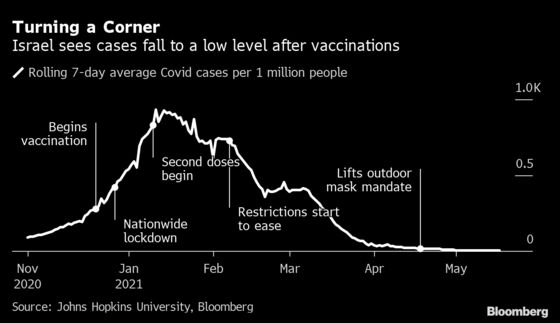 Some Vaccines Help Nations Exit The Pandemic Faster Than Others