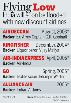Graphic: Flying Low