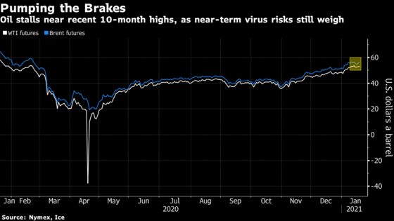 Oil Erases Gains With Industry Report Showing Rising U.S. Supply