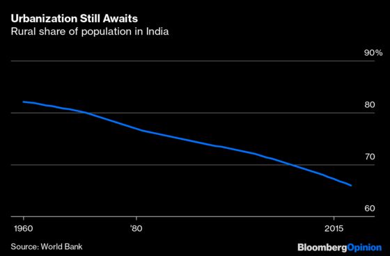 How India Can Get Growth Back on Track