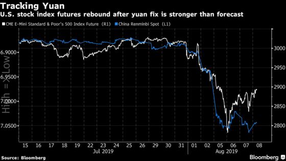 U.S. Stock Futures Climb After Yuan Fix Stronger Than Expected